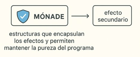 Ejemplo de Manejo de Efectos Secundarios
