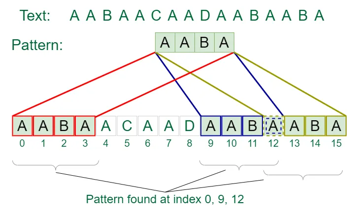 Ejemplo de Pattern Matching